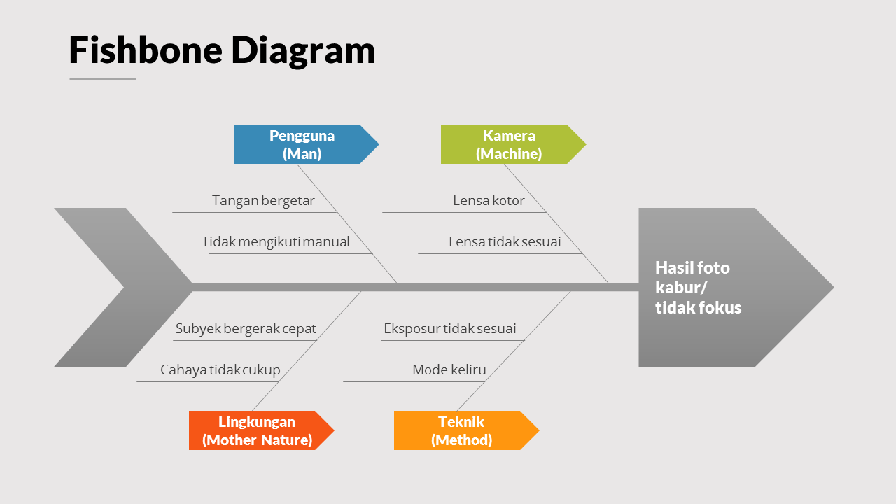 Contoh Fishbone Diagram Dan Cara Membuatnya Menggunakan Powerpoint