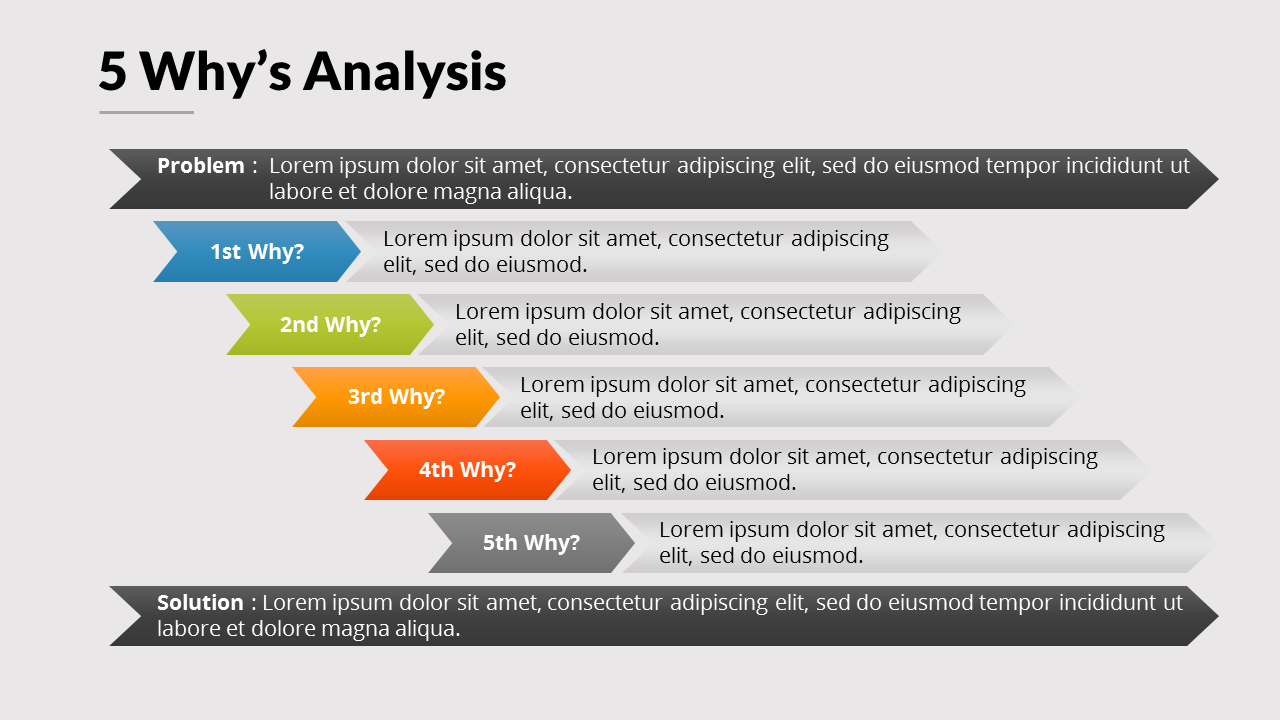 Contoh Slide Presentasi PowerPoint Root Cause Analysis